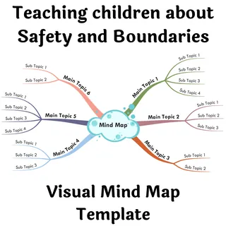 Teaching Children about Safety and Boundaries - Visual Mind Map (+Template) – cover