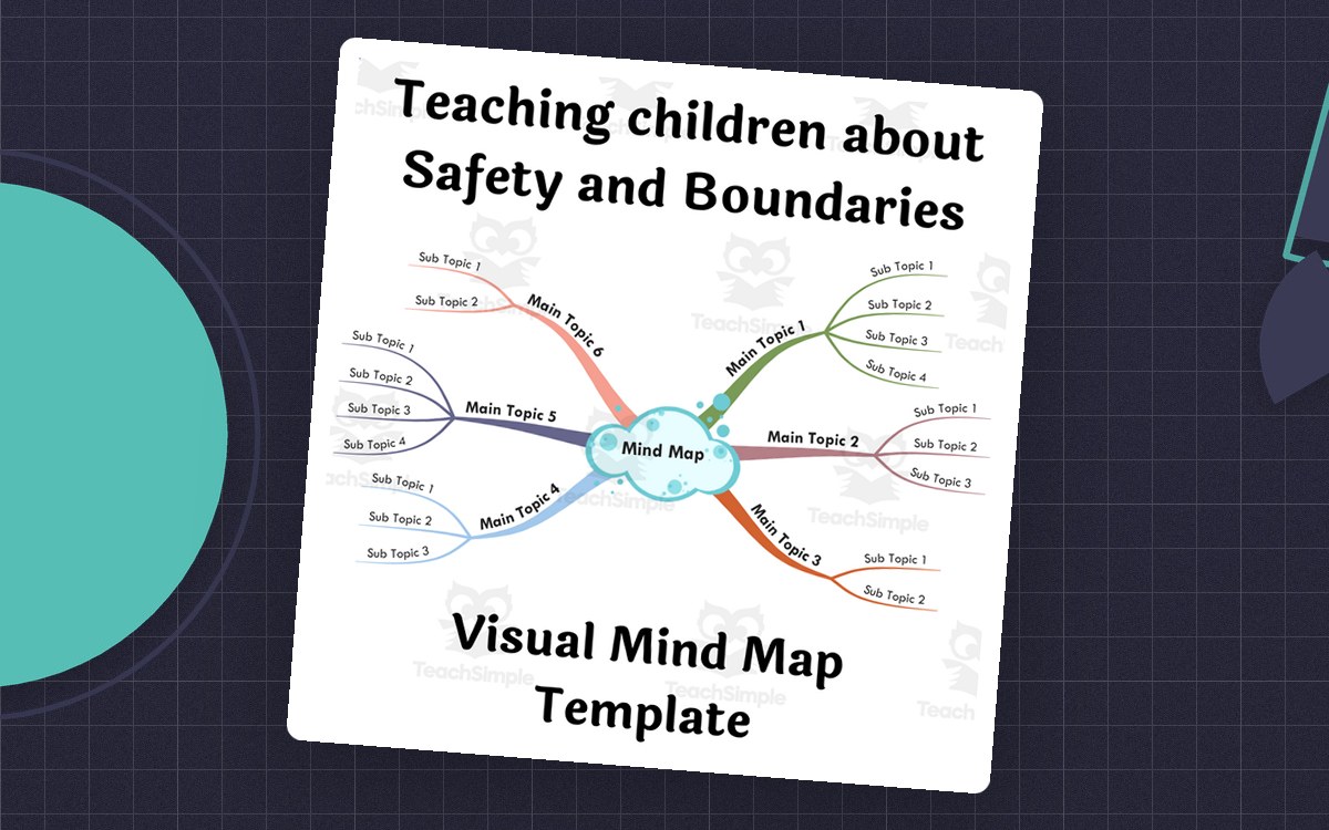 Teaching Children about Safety and Boundaries - Visual Mind Map (+Template) preview