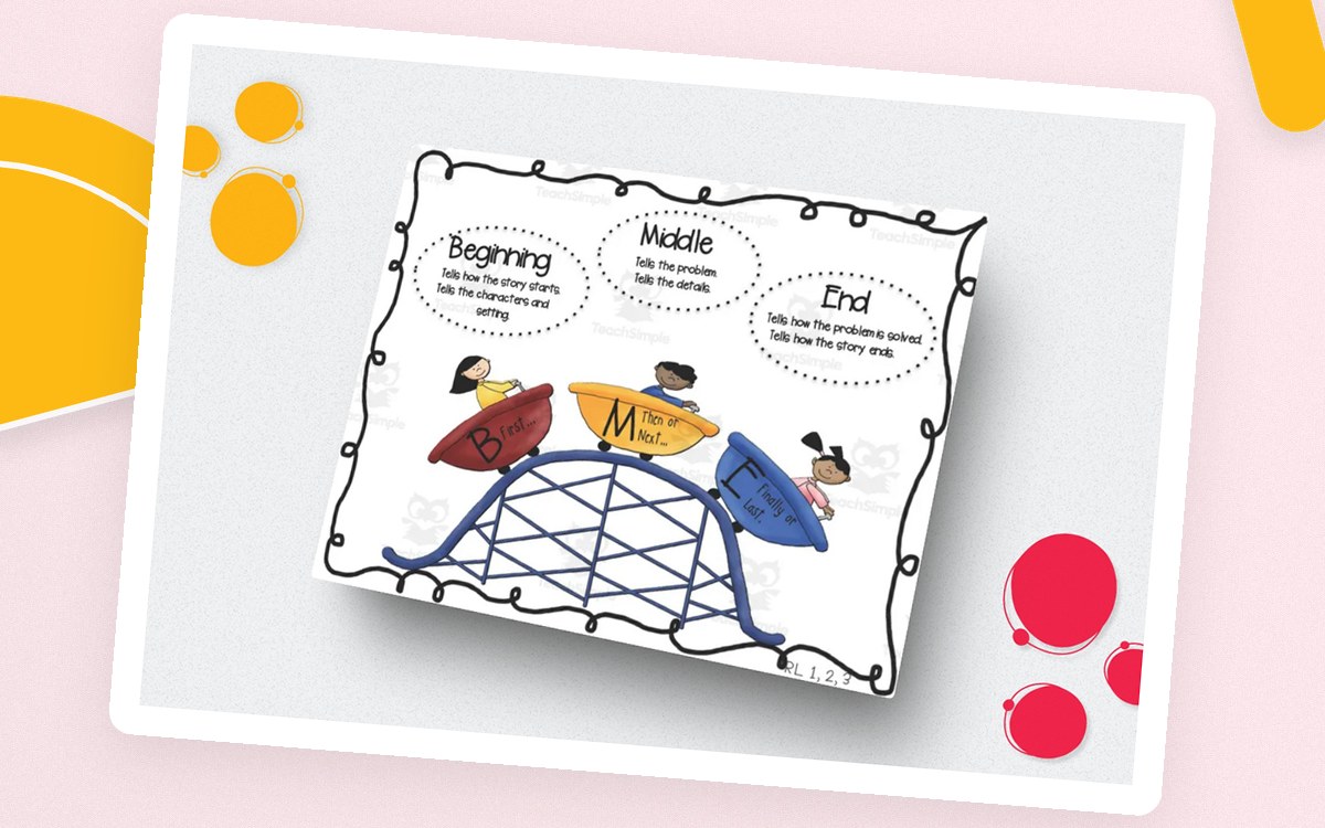 Plot Anchor Chart – Story Structure Set of 4 preview
