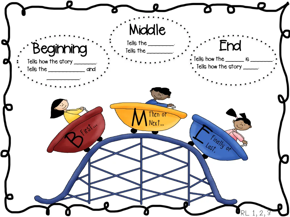 Fill-in plot chart: students complete the missing words for what the beginning, middle and end of a story tell