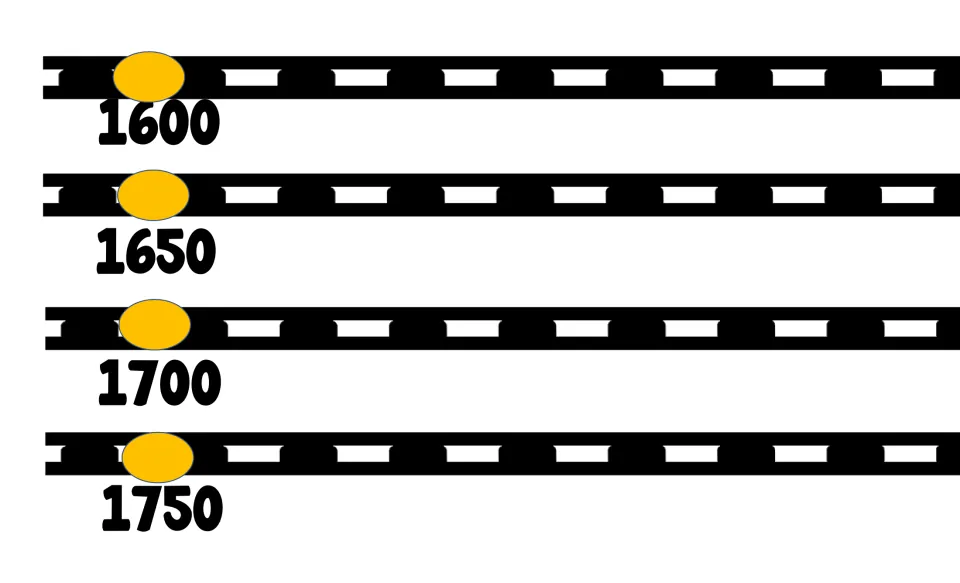 History bulletin board timeline strips labeled 1600, 1650, 1700, and 1750 for assembling the classroom display