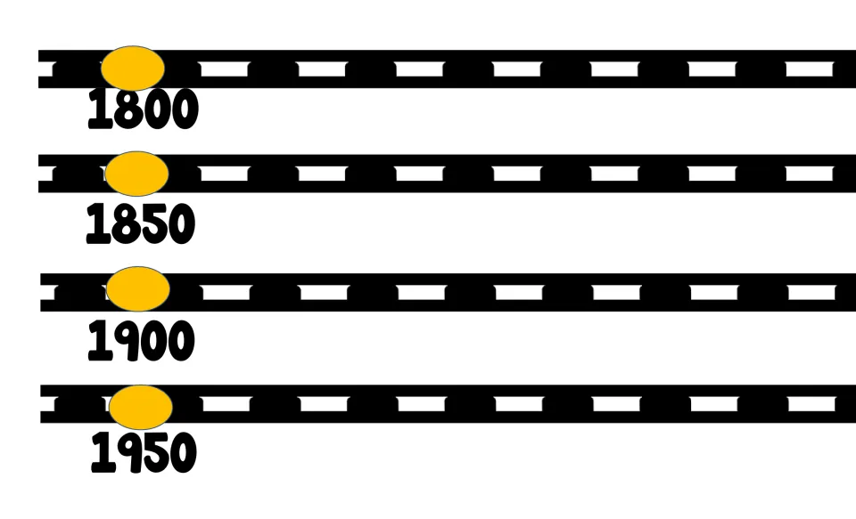 History bulletin board timeline strips labeled 1800, 1850, 1900, and 1950 for assembling the classroom display