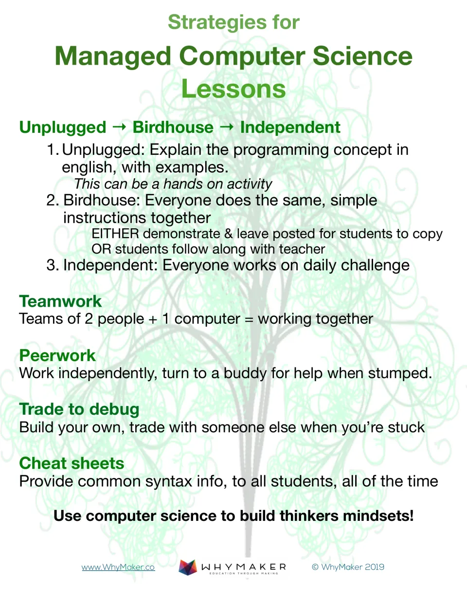 Computer science lesson strategies: Unplugged, Birdhouse, Independent steps plus teamwork, peerwork, trade to debug