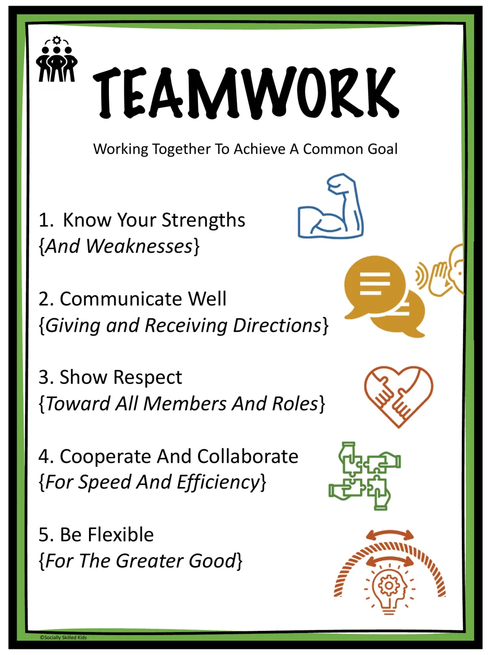 Teamwork poster, green: the same five numbered skills, each paired with an icon: flexed arm, speech bubbles, heart
