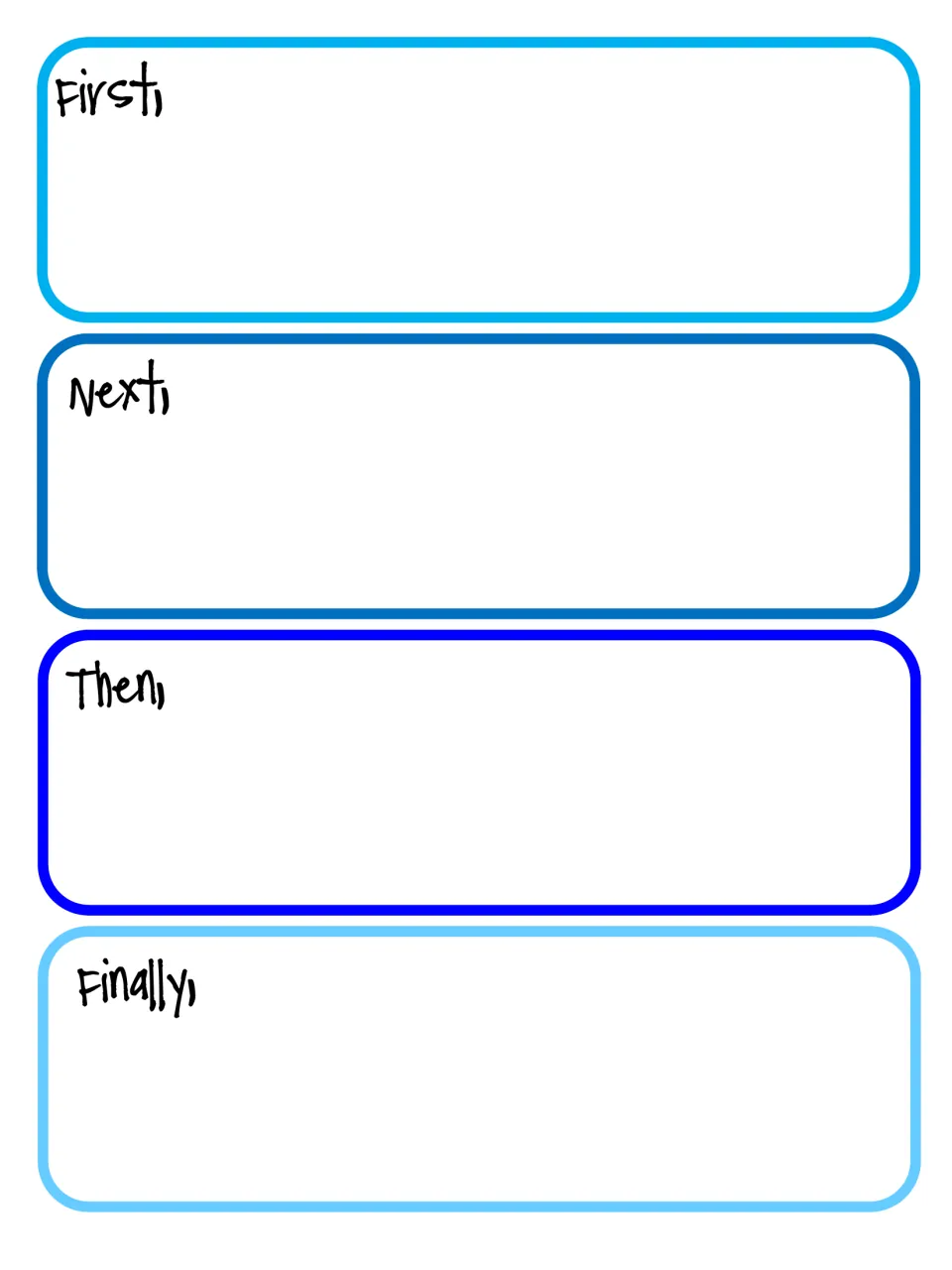 Story sequencing organizer: students plan vacation events in order under First, Next, Then and Finally before drafting