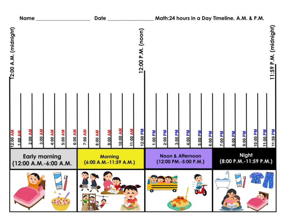 24 hours in a day timeline, A.M. and P.M.: hourly ticks from midnight to 11:59 P.M. with daily activity pictures per period