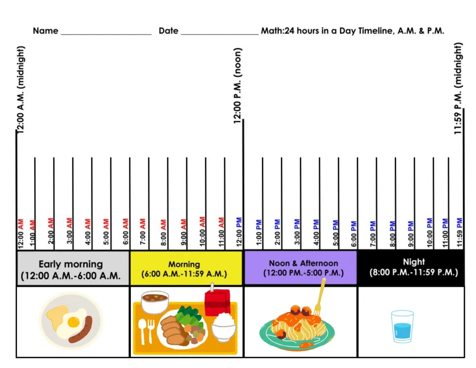 A.M. and P.M. timeline marked hour by hour with food pictured for each part of the day: breakfast, lunch, pasta, water
