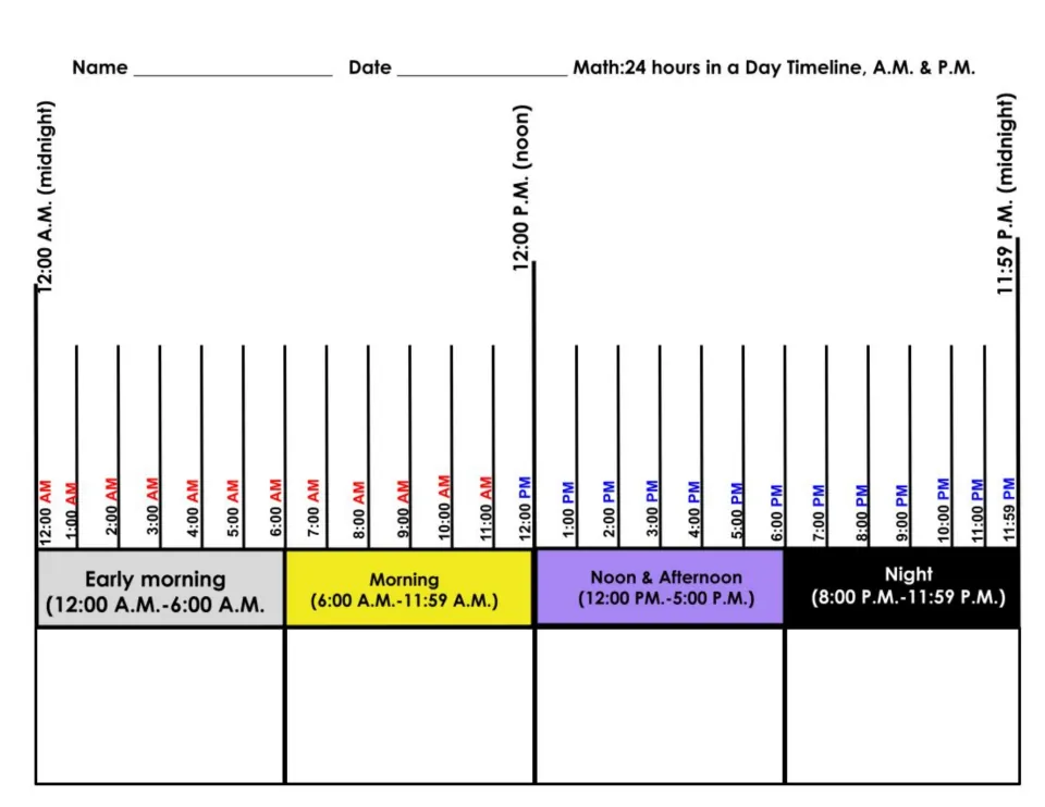 Blank 24-hour A.M./P.M. timeline: students draw or write what they do in early morning, morning, afternoon and night