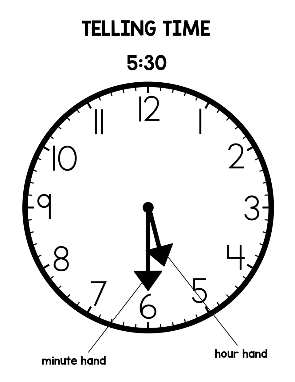 Telling time poster: a large clock set to 5:30, labeling the minute hand on 6 and the hour hand between 5 and 6