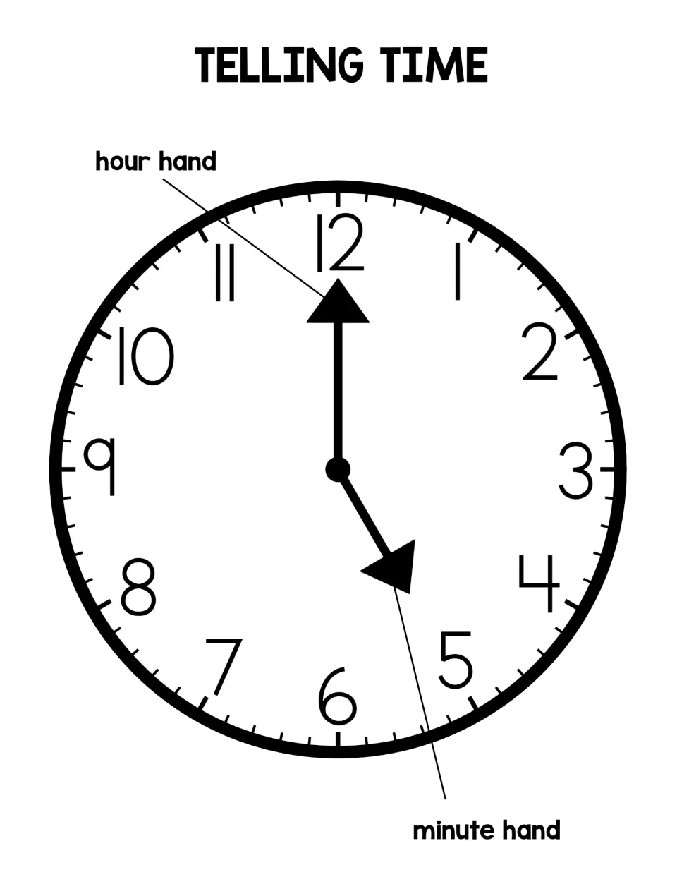 Telling time anchor chart: one large analog clock showing 5:00 with arrows labeling the hour hand and the minute hand