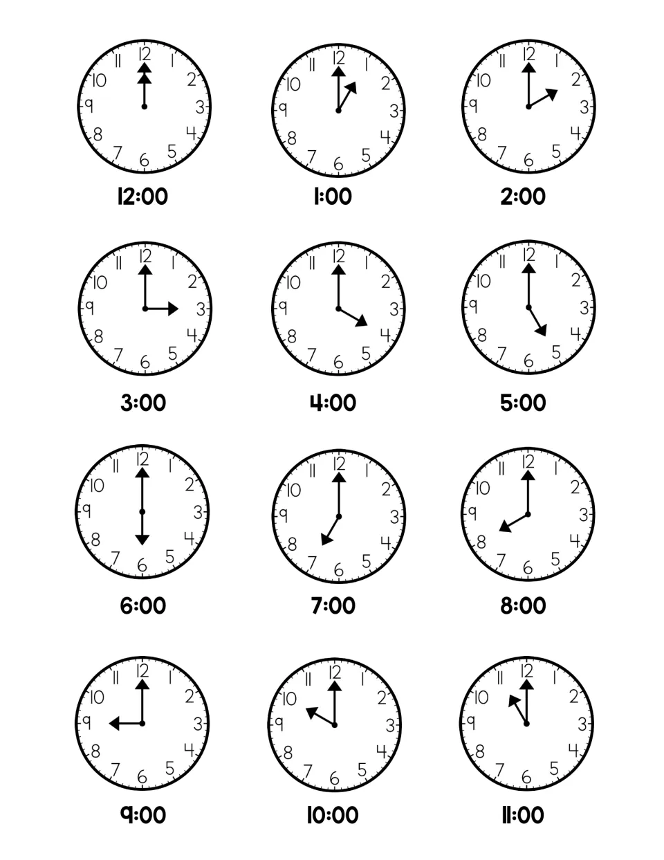 Hour reference chart: twelve analog clocks set to each hour from 12:00 through 11:00, each with its digital time below