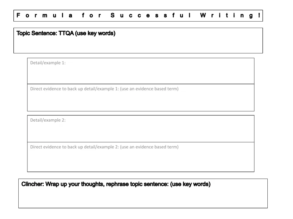 Formula for Successful Writing: students plan a TTQA topic sentence, two details with direct evidence and a clincher