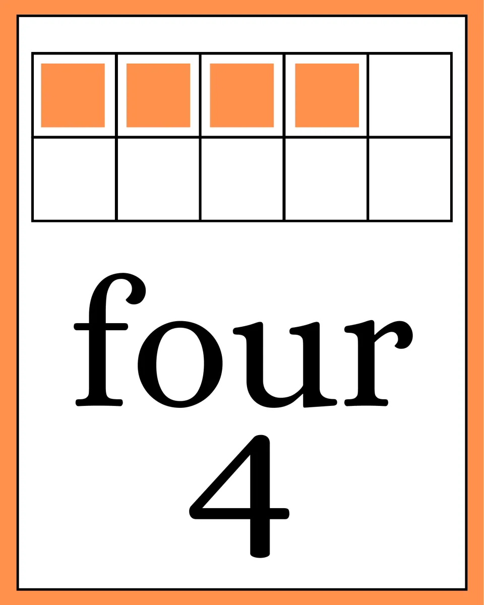 Number poster for counting practice: the word 'four,' numeral 4, and four colored squares in a ten frame.