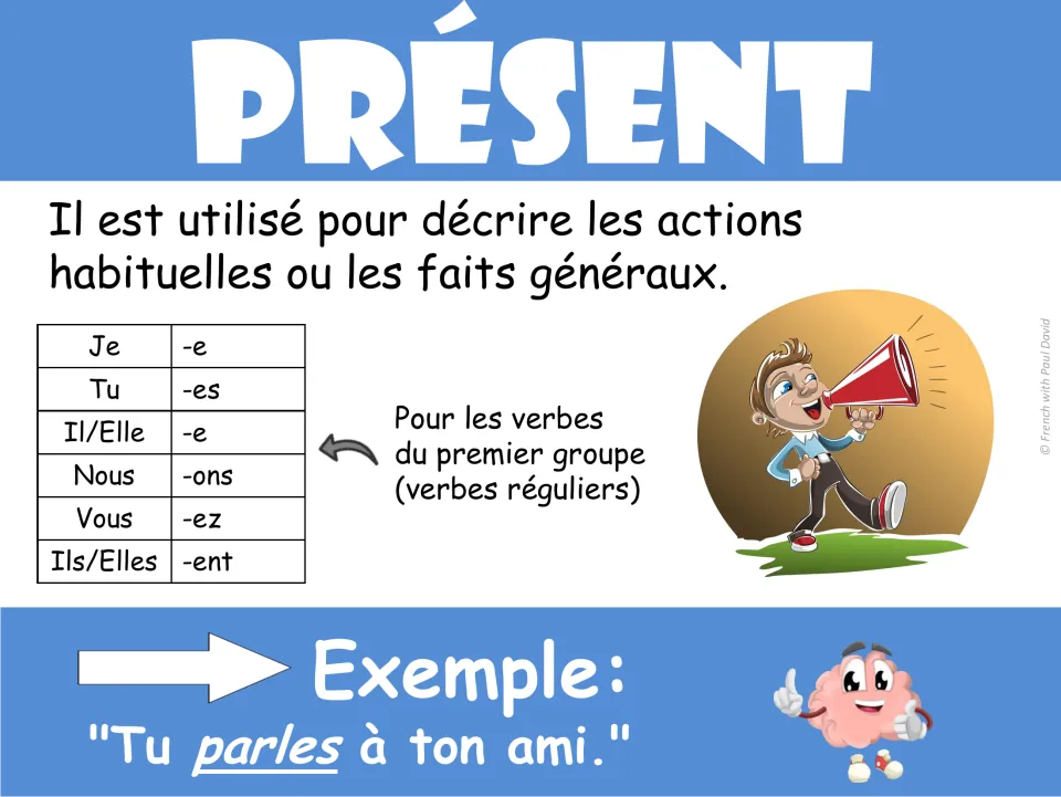 Présent poster: endings -e, -es, -e, -ons, -ez, -ent for regular -er verbs, with the example "Tu parles à ton ami."
