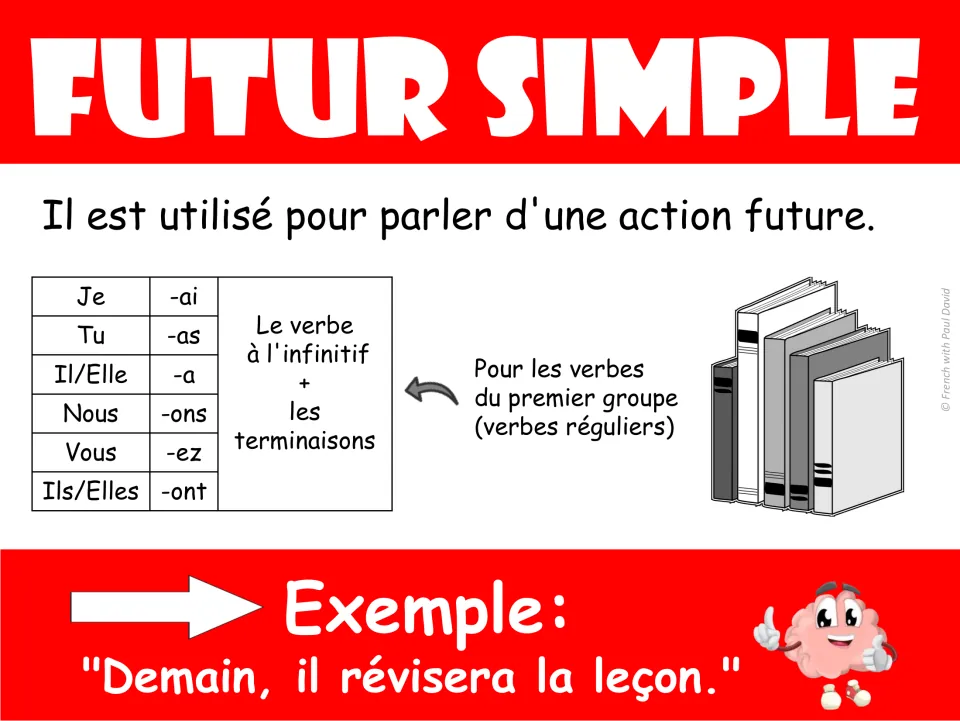 Futur simple poster: infinitive plus -ai, -as, -a, -ons, -ez, -ont; example "Demain, il révisera la leçon."