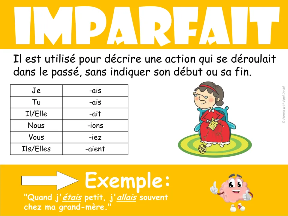 Imparfait poster: endings -ais, -ais, -ait, -ions, -iez, -aient for ongoing past actions, with a grandmother example