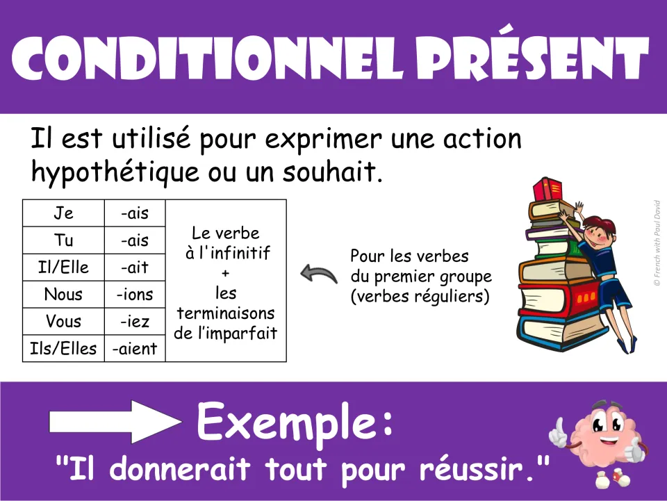 Conditionnel présent poster: infinitive plus imparfait endings for wishes, as in "Il donnerait tout pour réussir."
