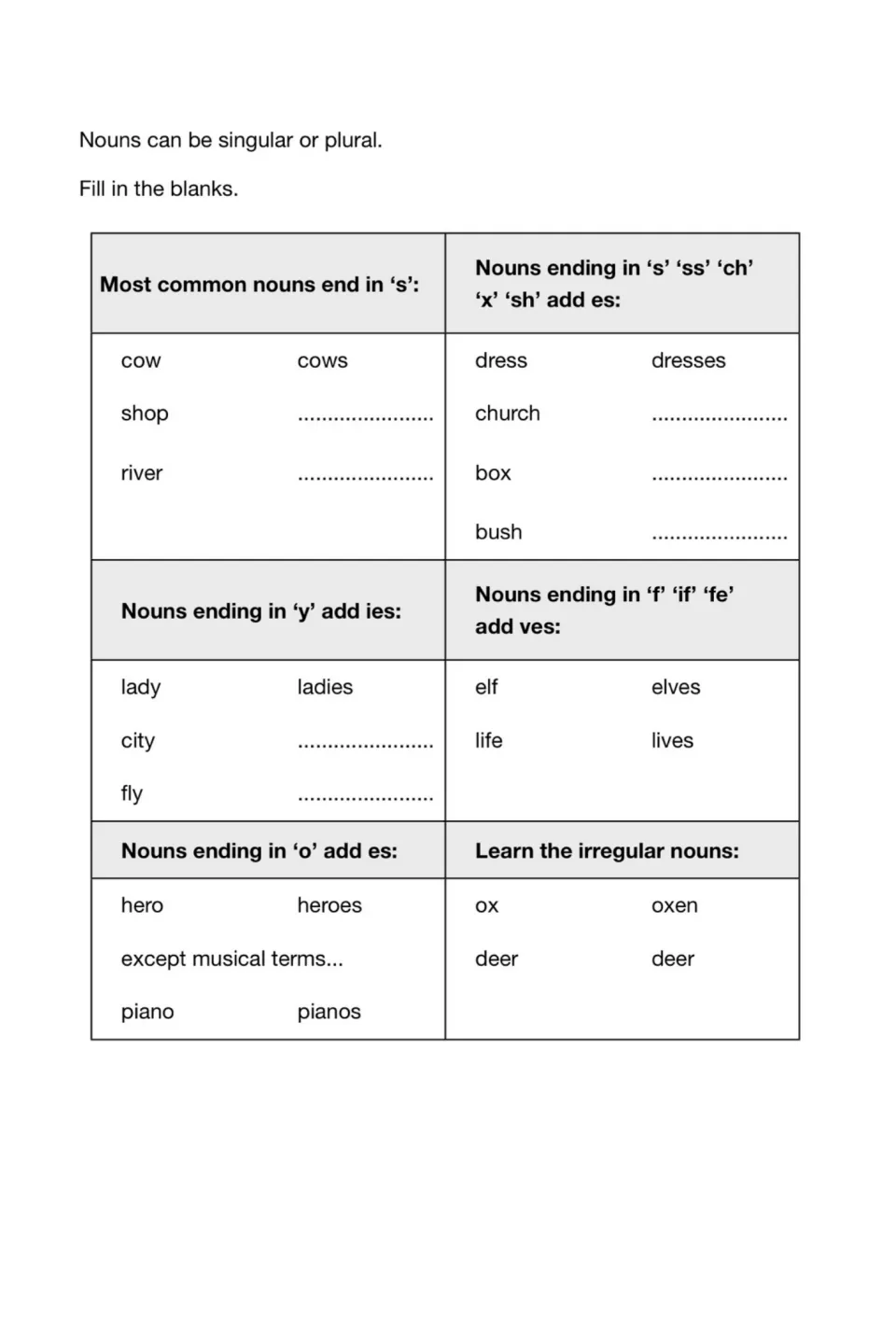 Test 1 singular and plural noun guide gives examples such as cow/cows and ox/oxen, plus seven blanks to fill