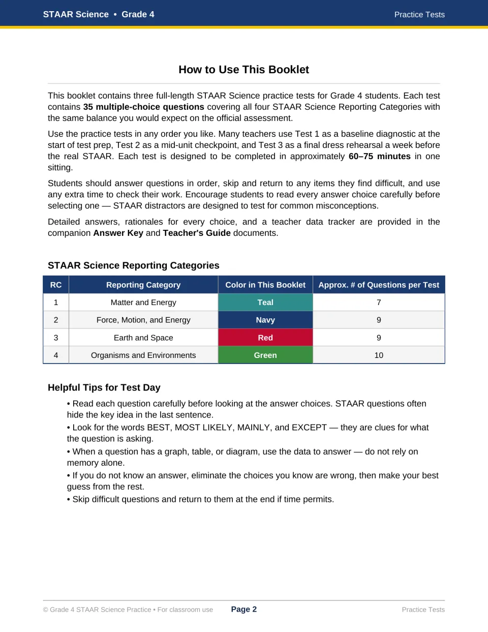 How to Use This Booklet: suggested order for the three tests, a reporting category chart and five tips for test day