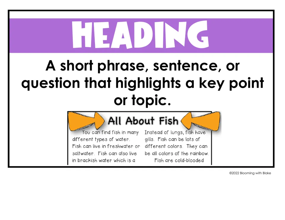 Heading text feature defined as a phrase or question that highlights a key point, with arrows on the sample All About Fish