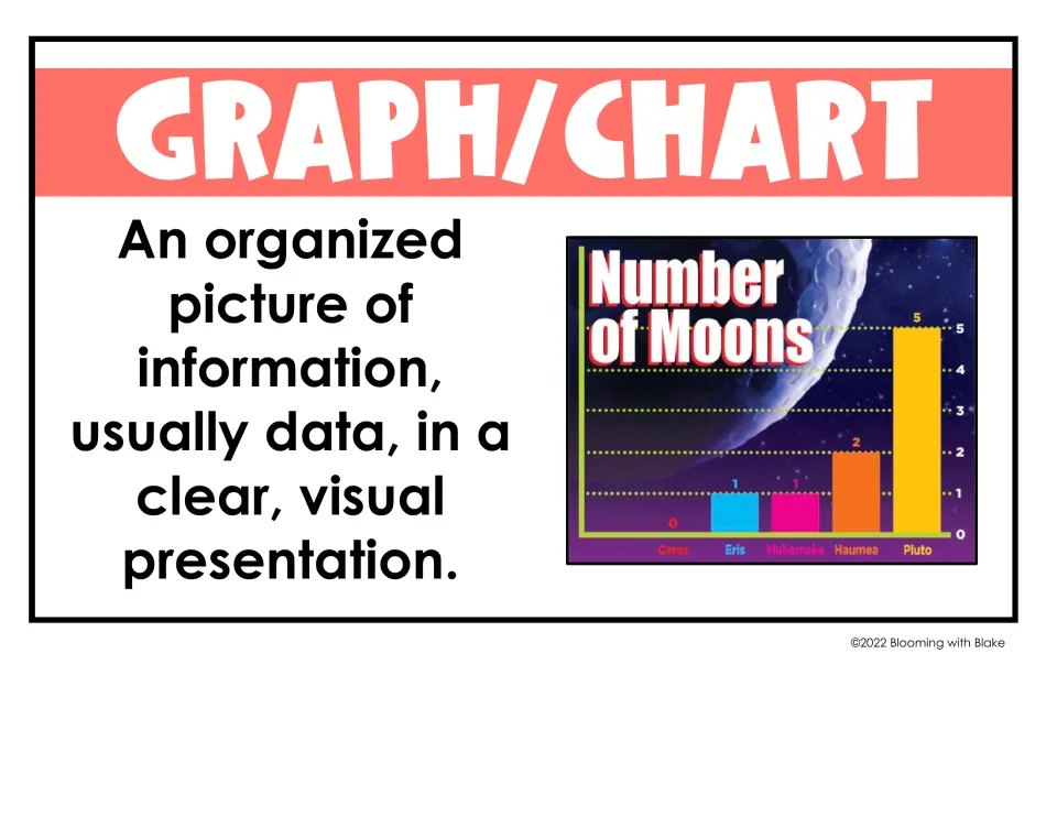 Graph/chart text feature: an organized visual of information, usually data, shown with a Number of Moons bar graph sample
