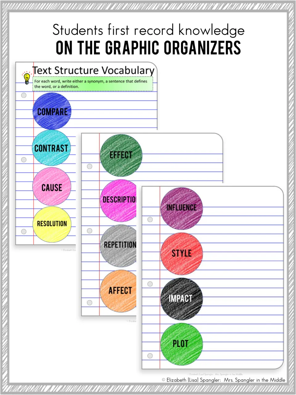 Vocabulary organizers preview: students write a synonym or definition for compare, contrast, cause, effect, plot and more