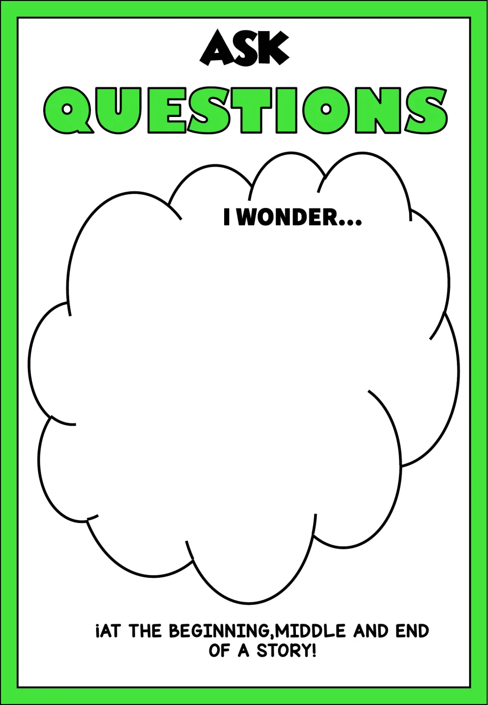 Ask Questions anchor chart uses “I wonder...” to prompt questions at the beginning, middle, and end of a story.
