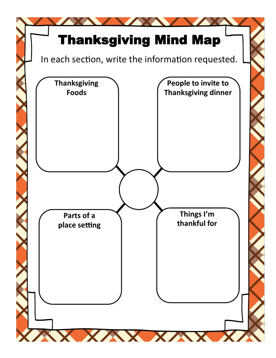 Thanksgiving mind map prompts: foods, dinner guests, parts of a place setting, and things to be thankful for.