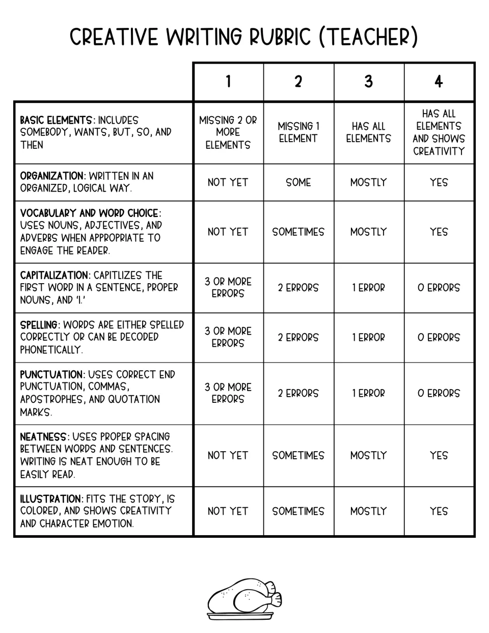Teacher creative writing rubric rates story elements, organization, word choice, and five more criteria from 1–4