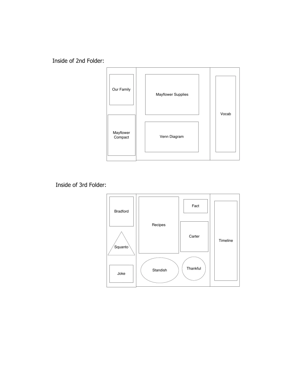 Lapbook placement diagrams for folders two and three include Mayflower supplies, vocabulary, recipes, and a timeline