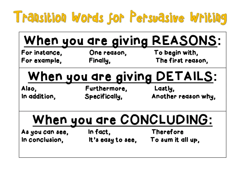 Transition words grouped for giving reasons, giving details and concluding, such as For instance and In conclusion