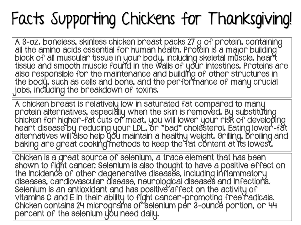 Facts Supporting Chickens for Thanksgiving: passages on chicken's protein, low saturated fat and selenium content