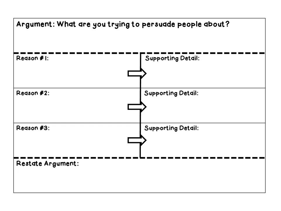 Argument planner: students state their argument, list three reasons each with a supporting detail, then restate it