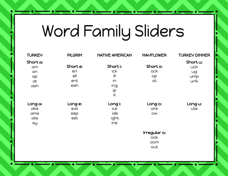 Word family sliders list: Turkey (a), Pilgrim (e), Native American (i), Mayflower (o), Turkey Dinner (u)