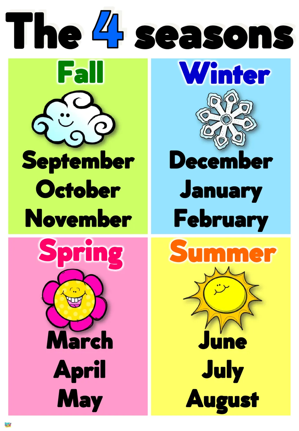 Color seasons poster listing fall, winter, spring, and summer, with all 12 months grouped by season.