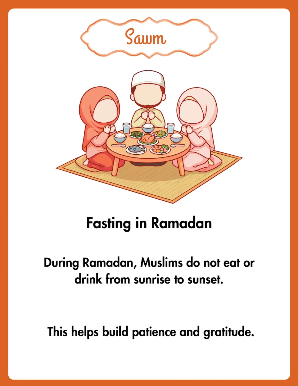 Sawm: a family seated at a meal under Fasting in Ramadan, noting no eating or drinking from sunrise to sunset