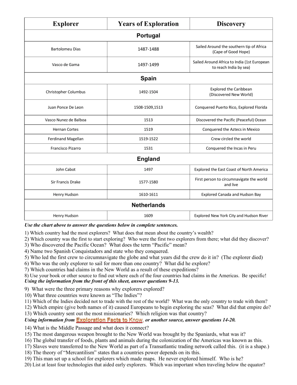 Explorers chart for Portugal, Spain, England and the Netherlands, plus 20 questions students answer in complete sentences
