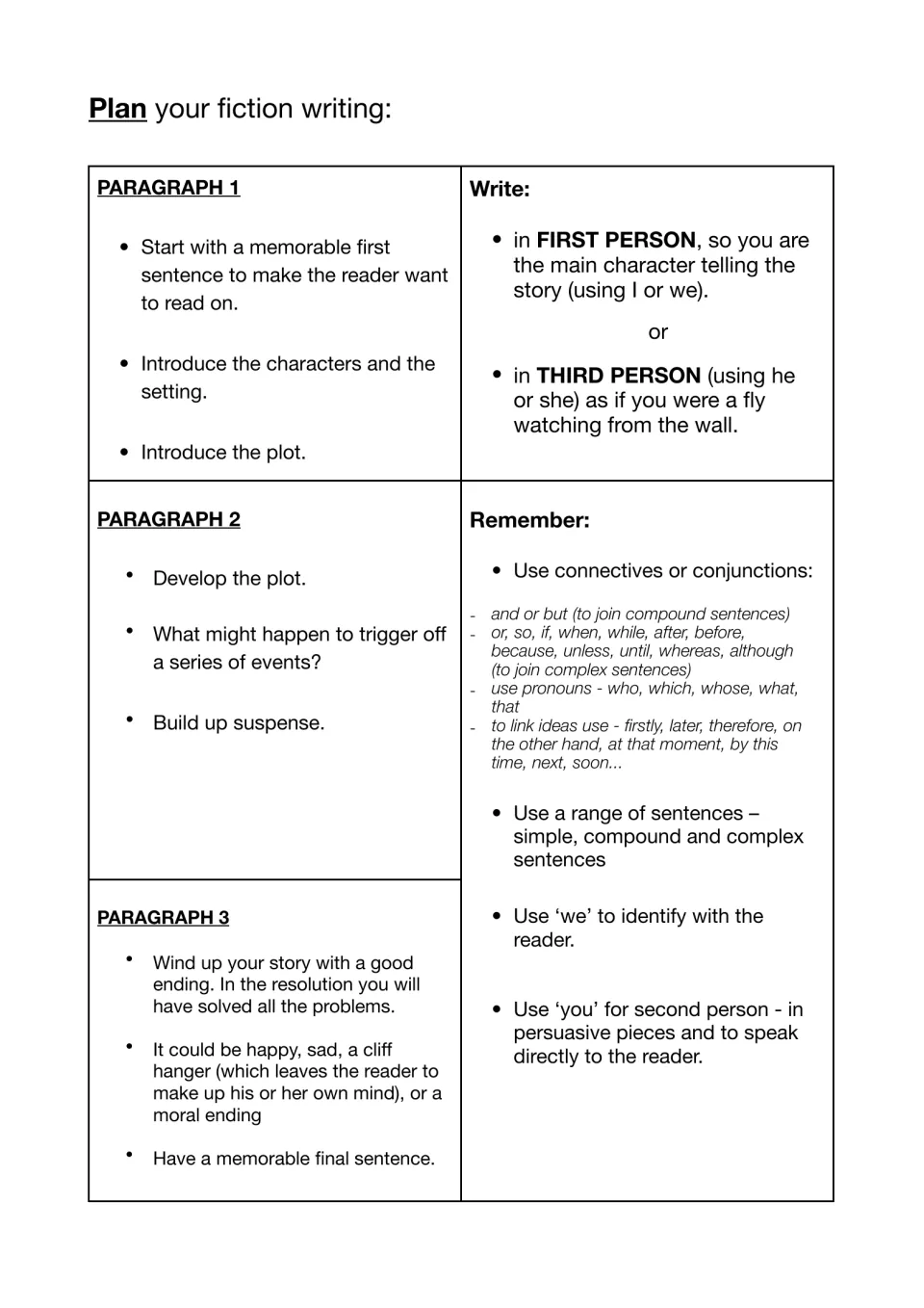 Story planning guide: what to include in paragraphs 1 to 3, first or third person, connectives and sentence variety tips