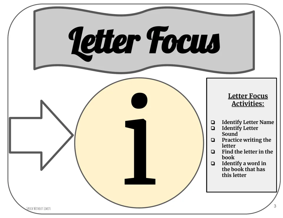 Letter focus on lowercase i, with prompts to name it, say its sound, write it, and find it in the book