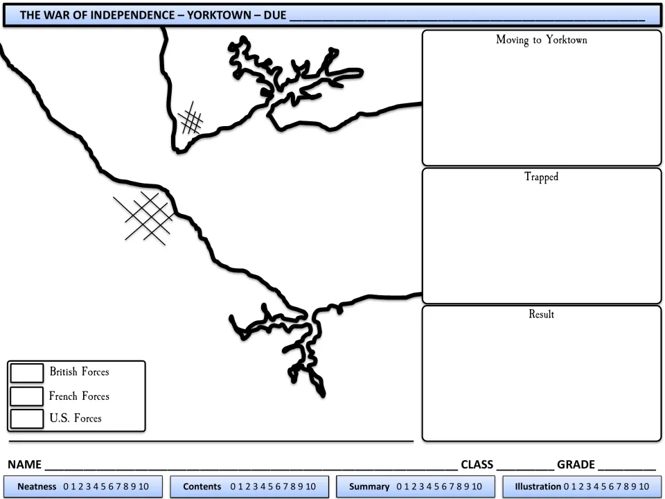Yorktown map with Moving to Yorktown, Trapped and Result panels for students to summarize beside a forces key