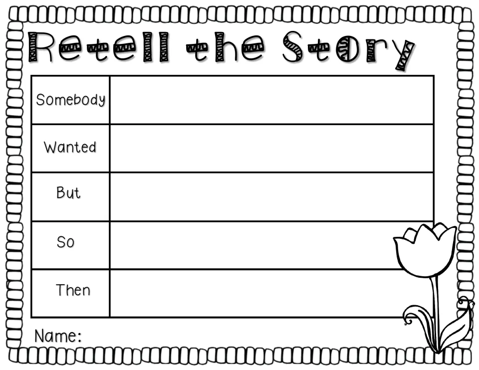 Story retelling organizer using the five prompts Somebody, Wanted, But, So, and Then to summarize the story