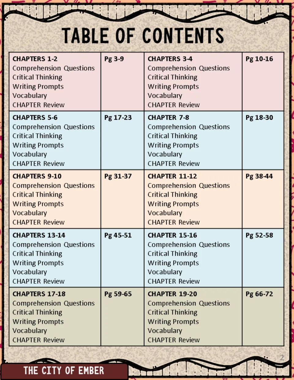 Novel study contents listing 10 two-chapter sections with comprehension, writing, vocabulary, and review