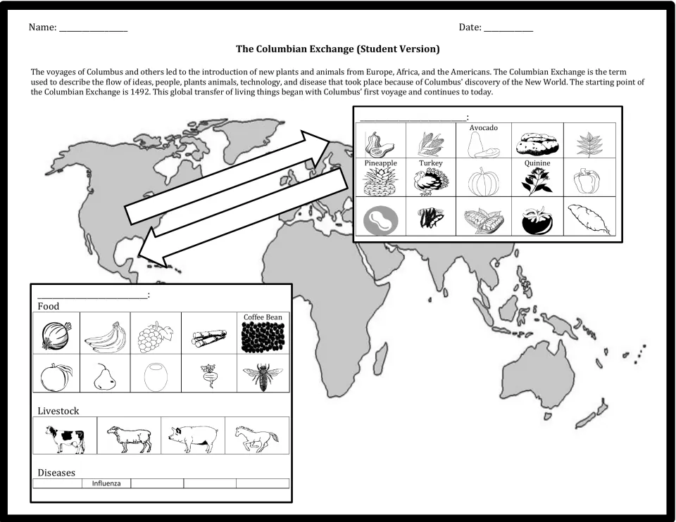 Columbian Exchange map labelling: students name the arrows, headings and pictured foods, animals and diseases exchanged