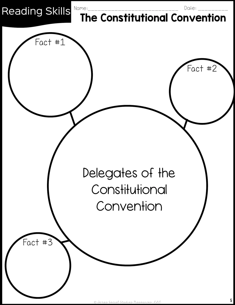 Delegates of the Constitutional Convention web: students write three facts around the center topic from the reading