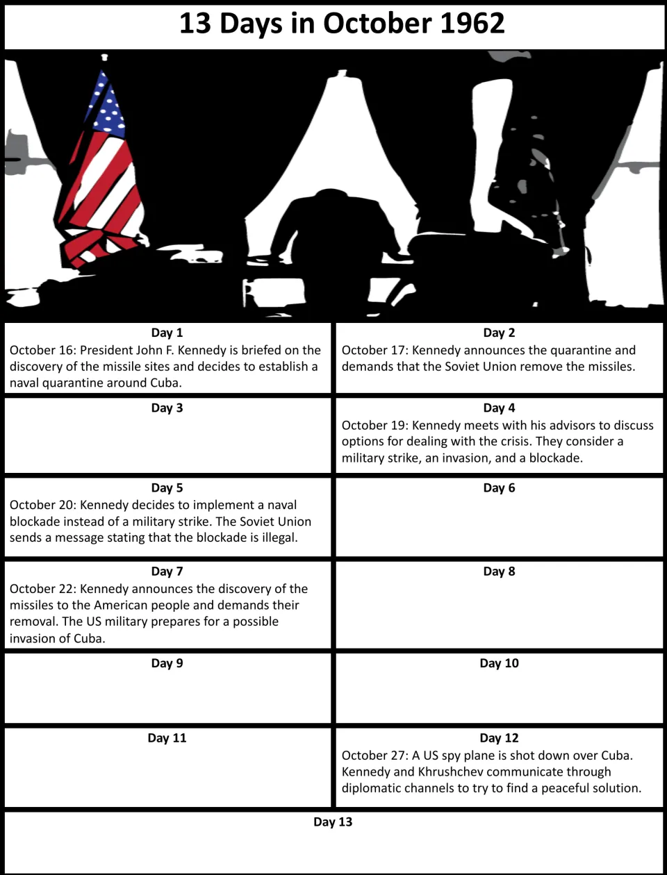 Partial 13-day crisis timeline with entries for days 1, 2, 4, 5, 7, and 12 and seven days left blank.