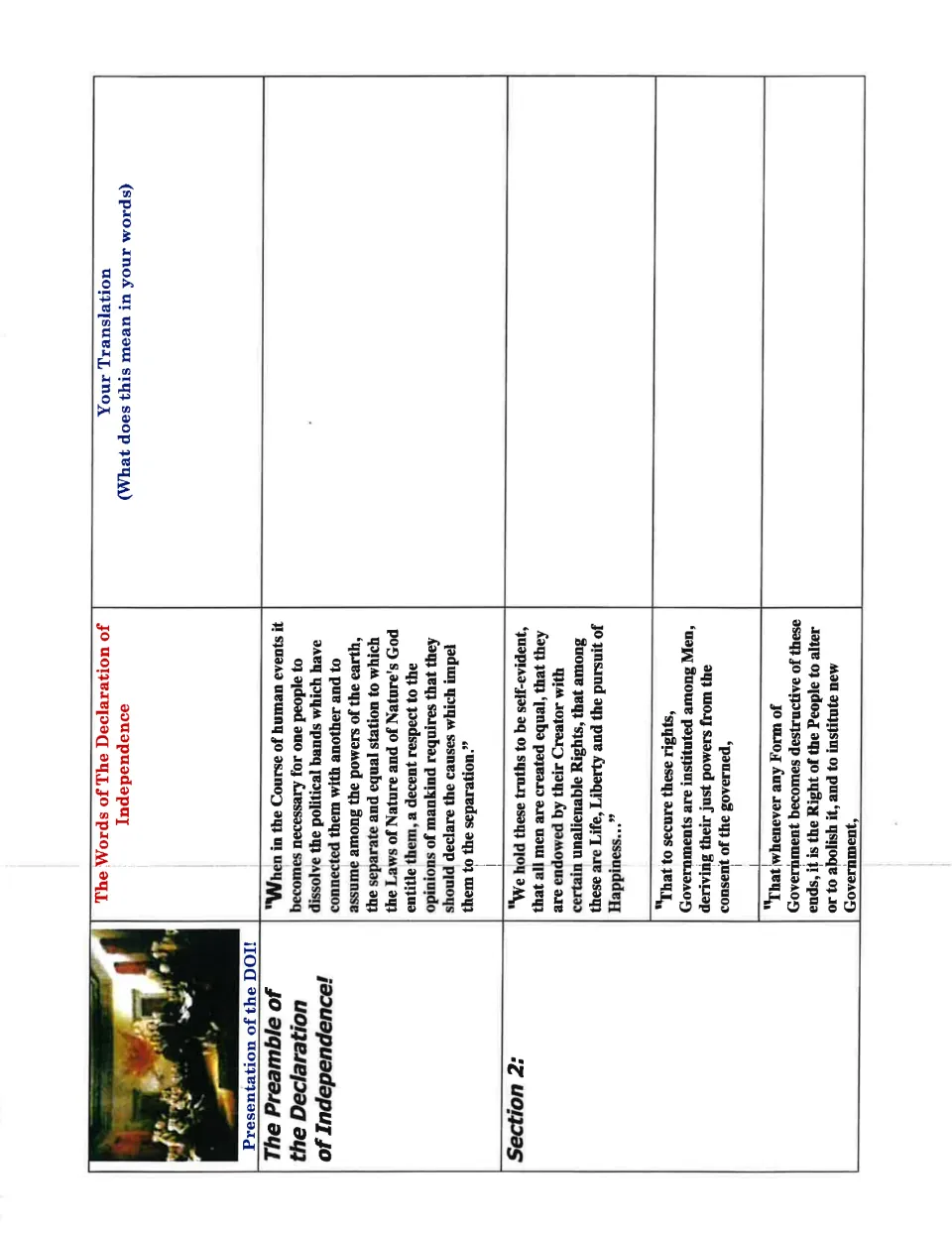Declaration analysis activity, part 1: translate the Preamble and Section 2 on rights and government.