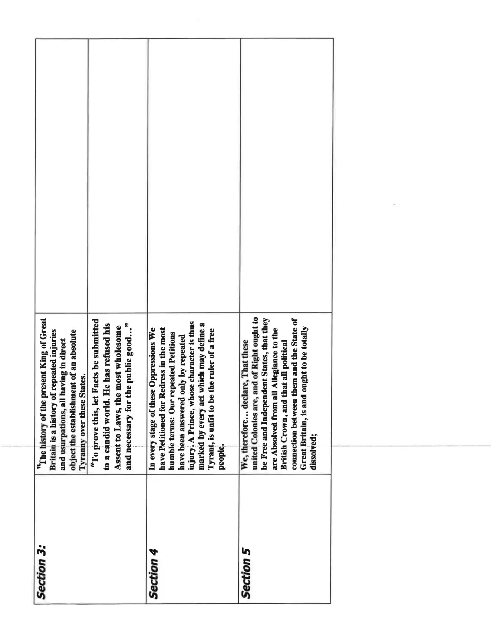 Declaration analysis activity, part 2: translate Sections 3–5 on grievances, petitions, and independence.