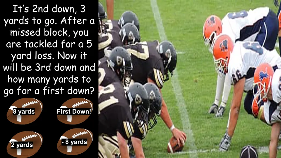 Football integer problem asks how many yards remain after a 5-yard loss on second down with 3 yards to go.