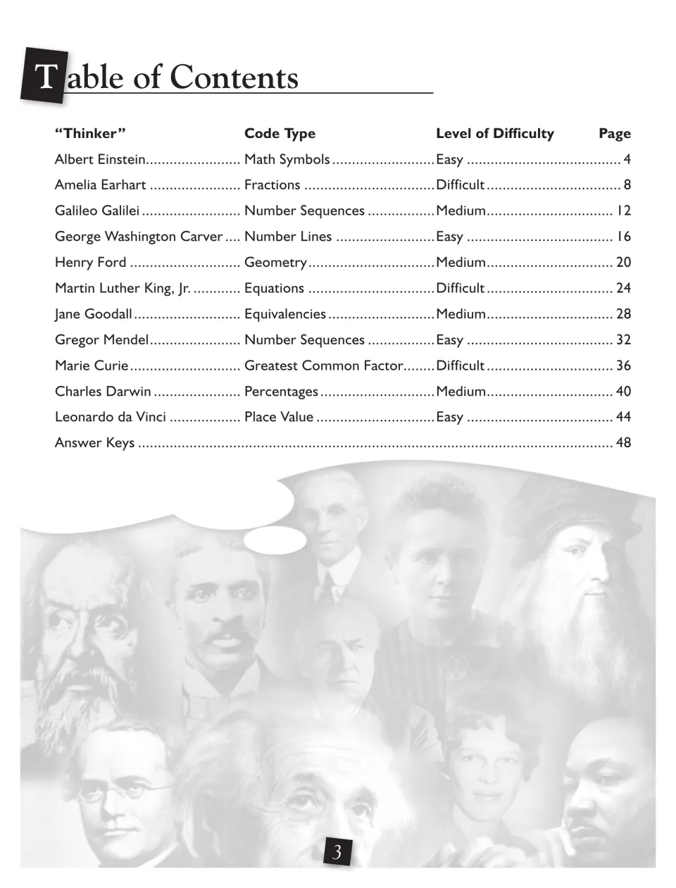 Table of contents listing 11 thinkers with each unit's code type, such as fractions or place value, difficulty and page