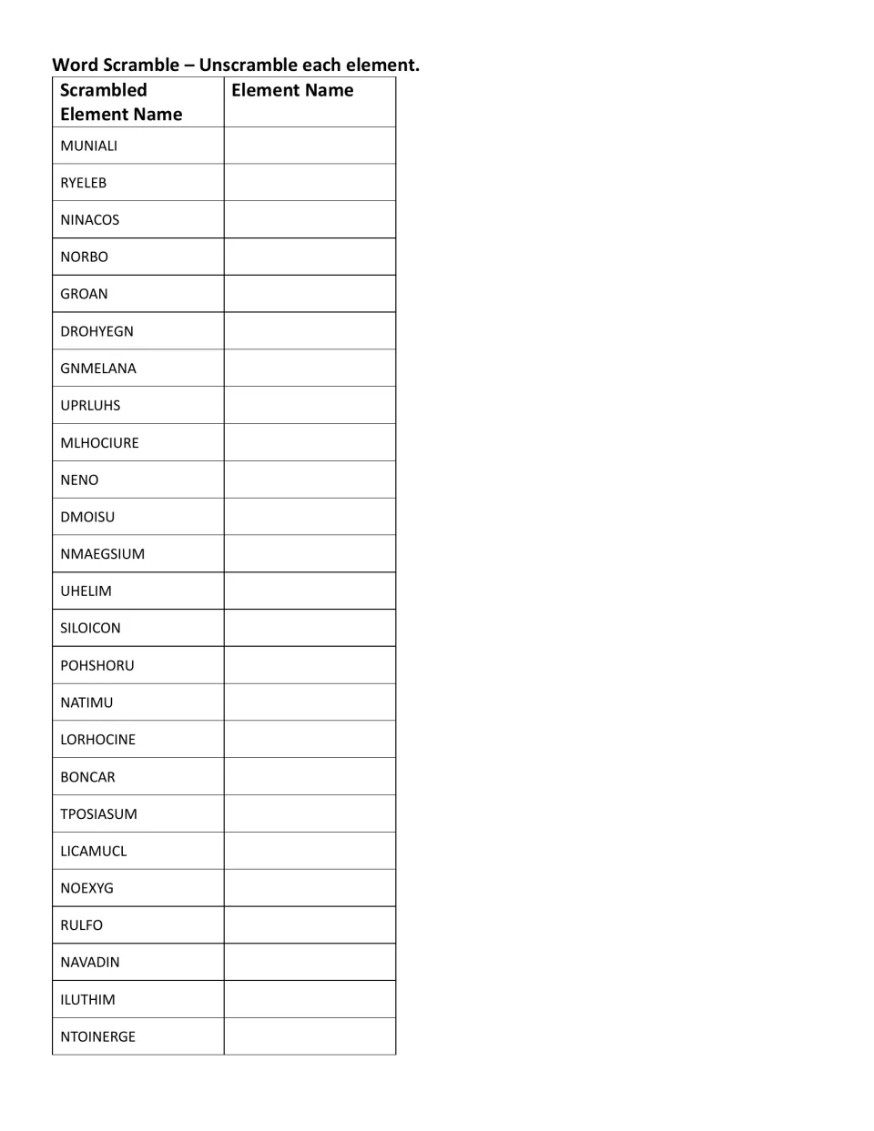Element word scramble: students unscramble 25 jumbled names, from MUNIALI to NTOINERGE, and write each element name